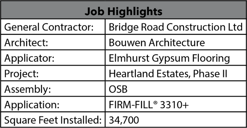 Job Highlights